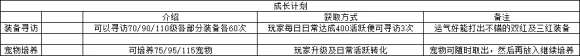 神武手游人物系统及修炼系统攻略