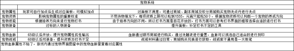 神武手游人物系统及修炼系统攻略