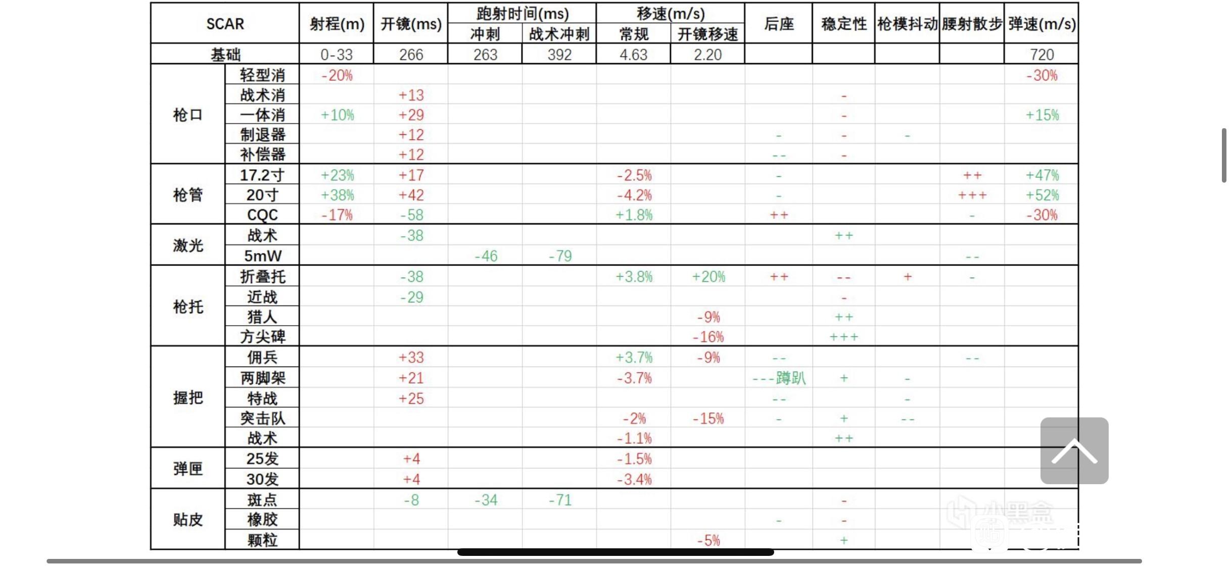 使命召唤16《COD16》多人游戏SCAR配装攻略