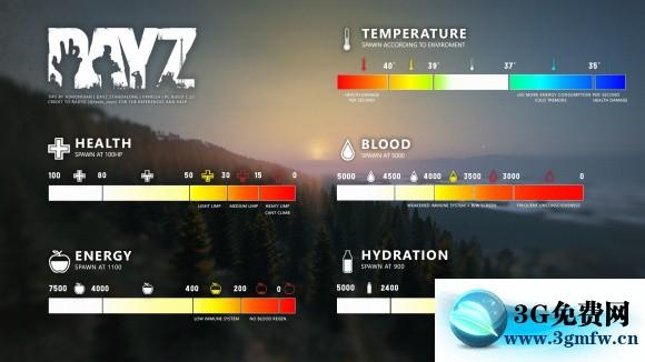 僵尸末日《DayZ》图文攻略