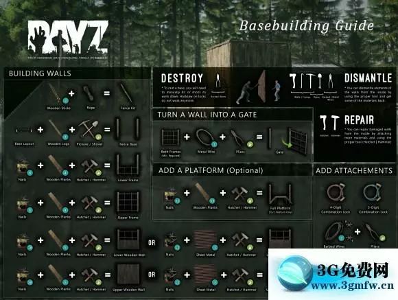 僵尸末日《DayZ》图文攻略