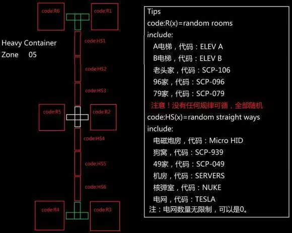 SCP秘密实验室《SCPSecretLaboratory》轻收容区地形模板攻略