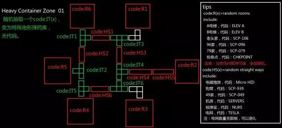 SCP秘密实验室《SCPSecretLaboratory》轻收容区地形模板攻略