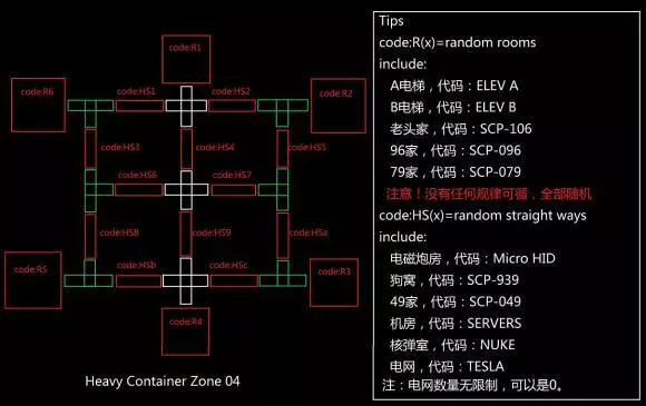 SCP秘密实验室《SCPSecretLaboratory》轻收容区地形模板攻略