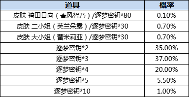 300英雄2021年7月22日更新维护公告 帕秋莉·诺蕾姬限时赠送