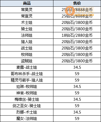 300英雄2021年7月22日更新维护公告 帕秋莉·诺蕾姬限时赠送