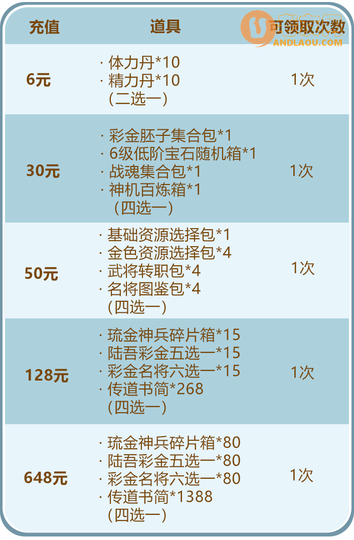 少年三国志少年节欢庆第三轮开启 玄金宝物重磅首发玄金名将强势助阵