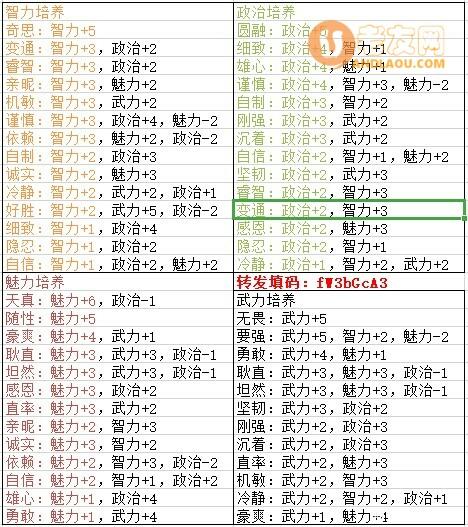 逍遥三国子嗣养成攻略