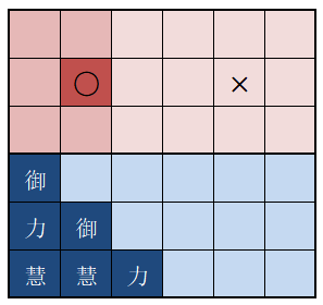 楚留香手游天下宗门排兵布阵攻略