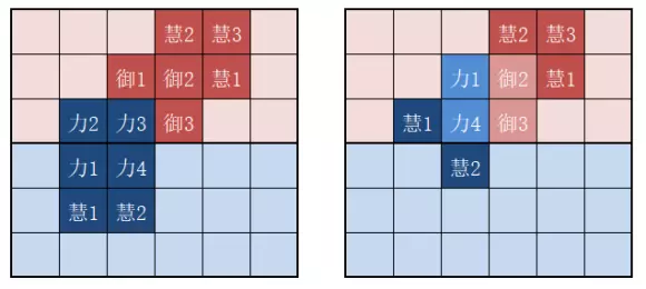 楚留香手游天下宗门排兵布阵攻略