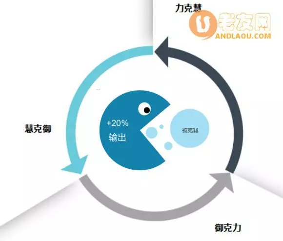 楚留香手游天下宗门排兵布阵攻略