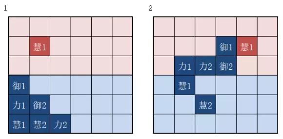 楚留香手游天下宗门排兵布阵攻略