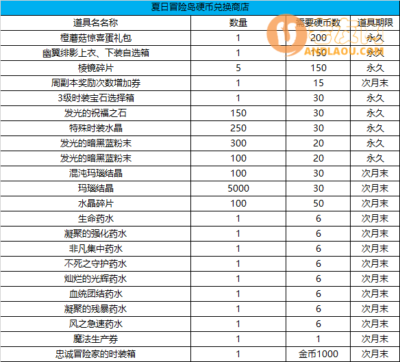 冒险岛2人偶之宅（PVP）活动攻略