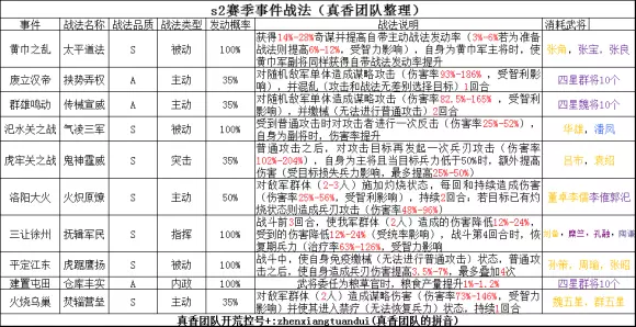 三国志战略版S2土地难度和配将开荒攻略