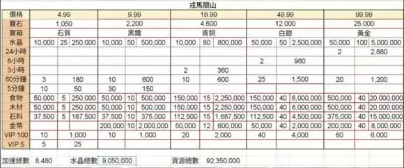 万国觉醒《RiseofKingdoms》水晶科技攻略