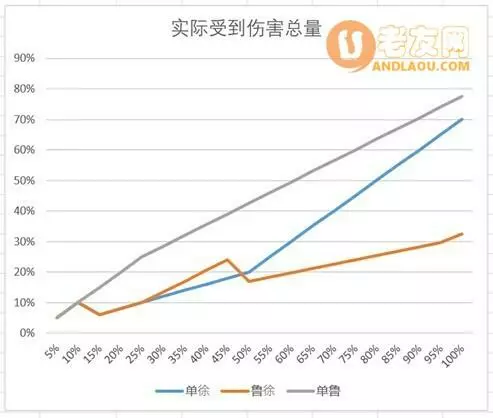 《三国志幻想大陆》丁奉徐盛阵容搭配攻略