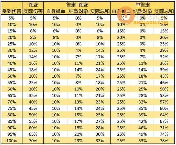 《三国志幻想大陆》丁奉徐盛阵容搭配攻略