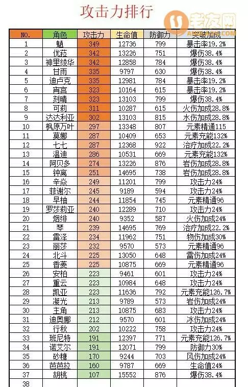 原神《Project》宵宫技能解析出装攻略