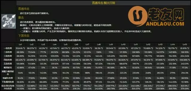 原神《Project》宵宫技能解析出装攻略