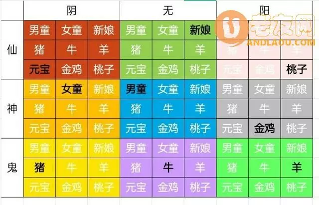 《纸嫁衣2奘铃村》九宫格摆放攻略