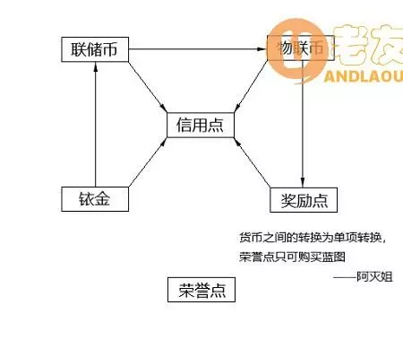 第二银河《SecondGalaxy》萌新攻略