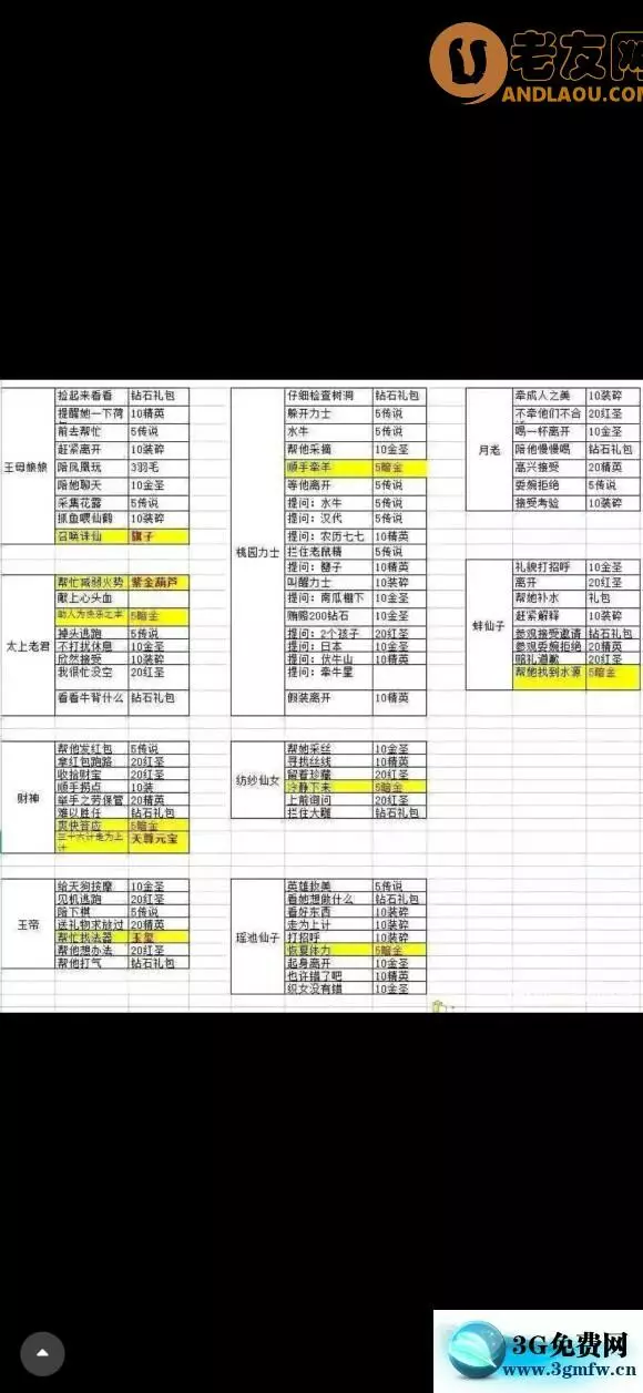 《命运战歌》2021七夕活动攻略