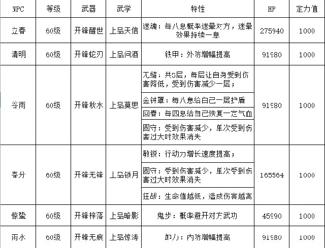 《江湖悠悠》竹林七贤攻略