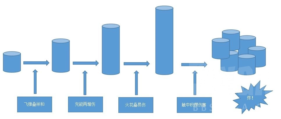 魔兽世界《WOW》9.1格里恩奥法大秘境攻略