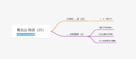 《梦幻新诛仙手游》青云山探灵攻略