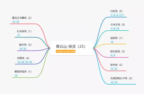 《梦幻新诛仙手游》青云山探灵攻略