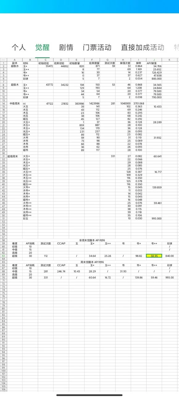 《魔法纪录》游戏详细攻略