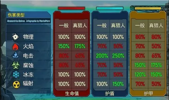 无主之地3《Borderlands3》开荒攻略