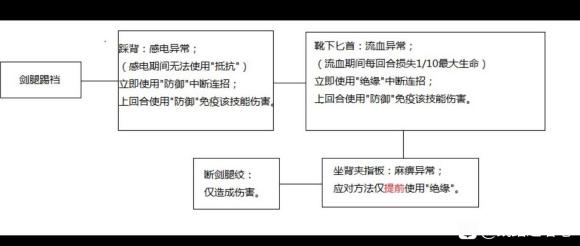 《践踏之塔》1.16第六层凯伦攻略