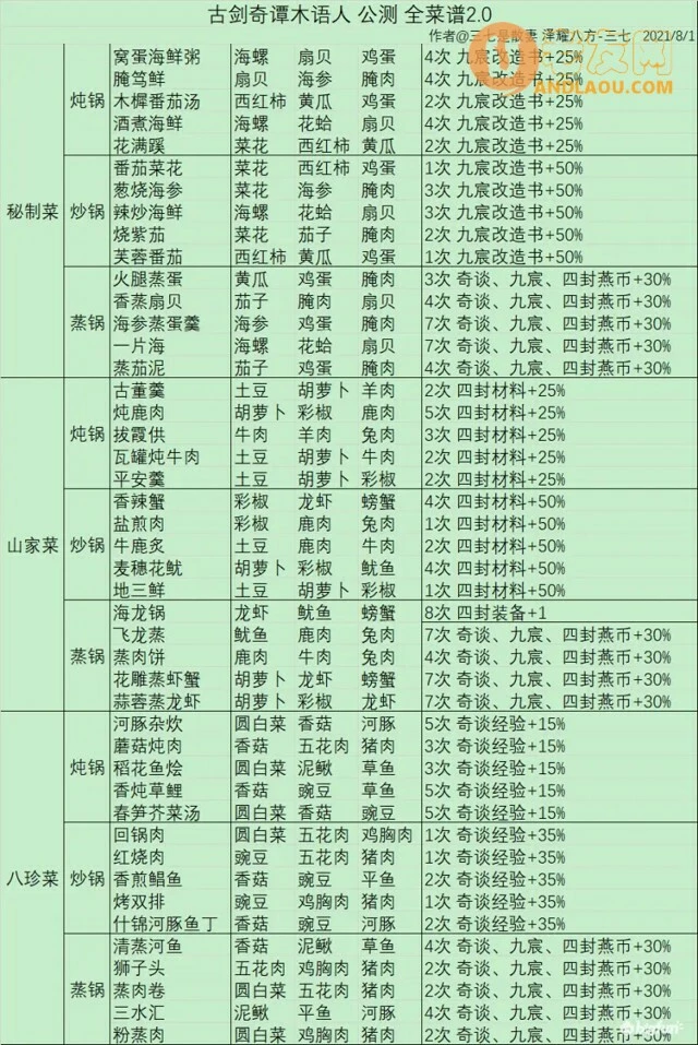 《古剑奇谭木语人》公输宝库攻略