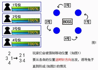 封印者《closers》机械团本攻略