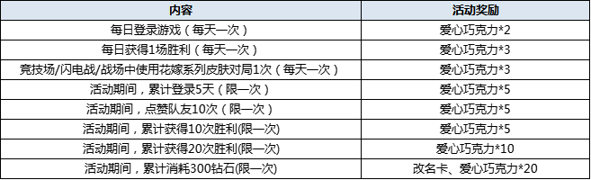 《300英雄》8月12日更新维护公告 缘定七夕主题活动