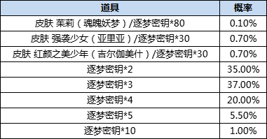 《300英雄》8月12日更新维护公告 缘定七夕主题活动