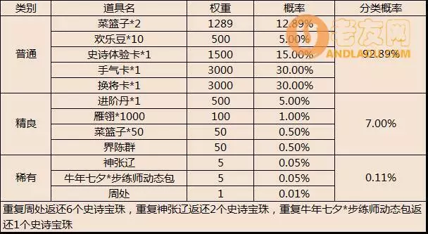 《三国杀移动版》2021七夕活动