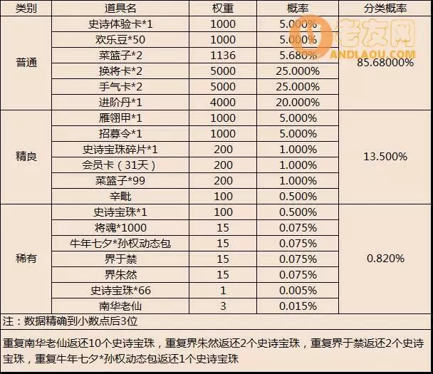 《三国杀移动版》2021七夕活动