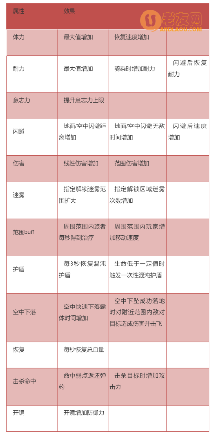 《妄想山海》混沌之力体系解析