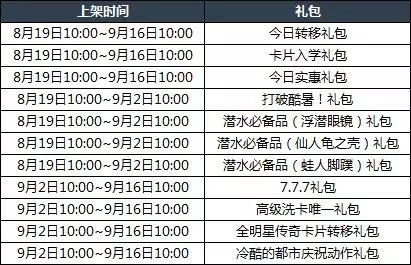 《自由篮球》8月19日更新内容 新角色“纳迪亚”登场