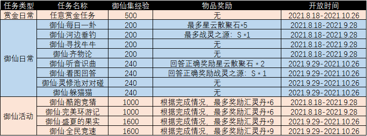 《完美国际2》8月18日更新维护公告 御仙山海长乐未央