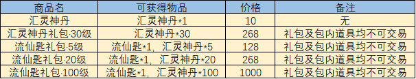 《完美国际2》8月18日更新维护公告 御仙山海长乐未央