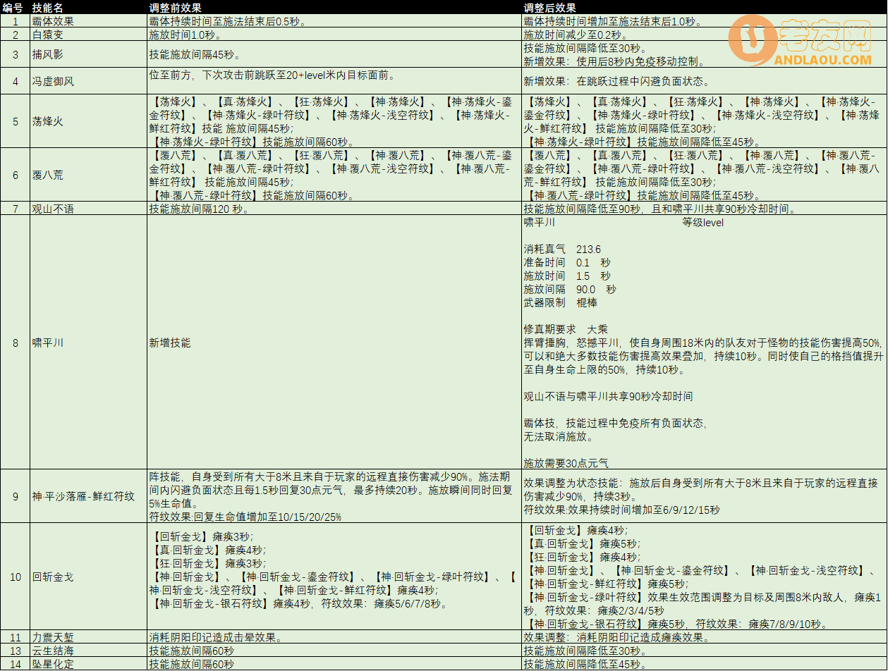 《完美国际2》8月18日更新维护公告 御仙山海长乐未央