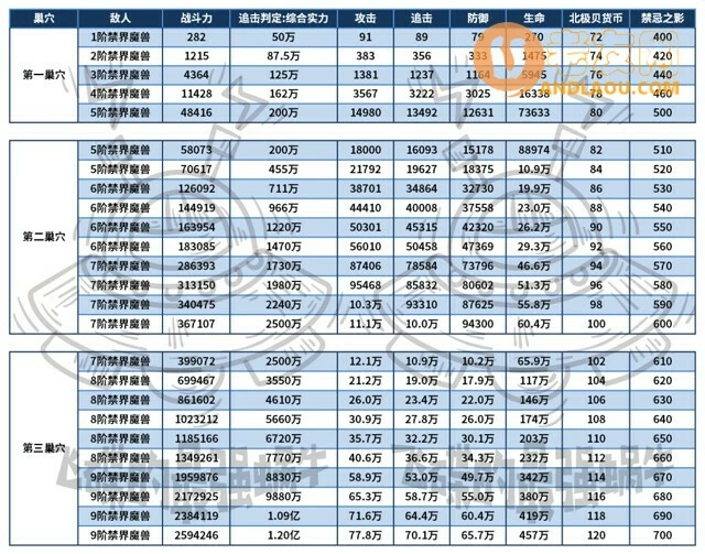 《最强蜗牛》北极贝历史修塔攻防战攻略