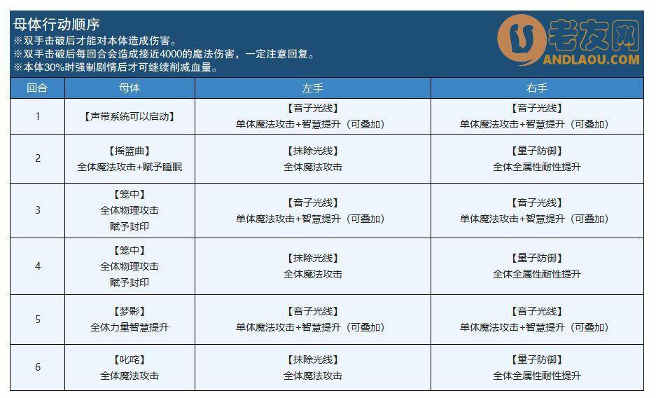 《另一个伊甸》虚像外传攻略