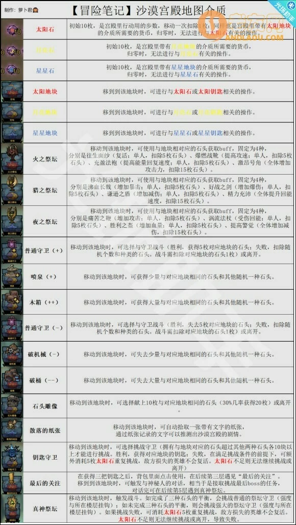 《艾尔多战记》冒险笔记第三章沙漠宫殿完美通关攻略