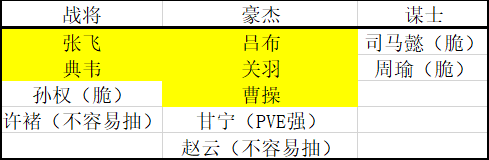 《地牢三国》选将推图和装备攻略