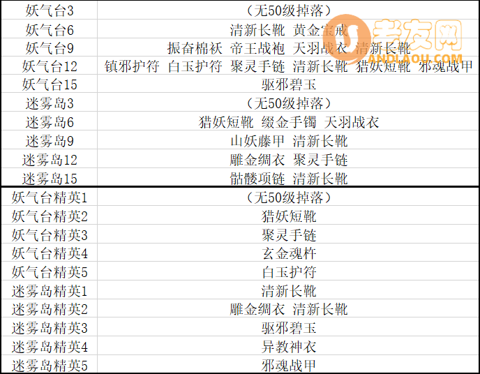 《地牢三国》选将推图和装备攻略