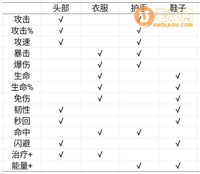 《艾尔多战记》装备系统攻略